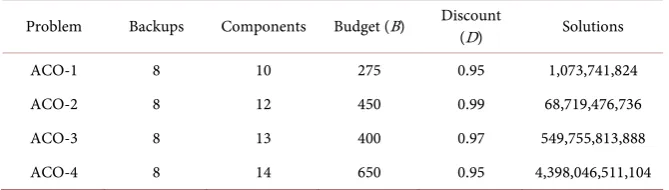 Table 11.  Test problems. 