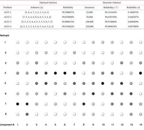 Table 16. Heuristic solutions compared to optimal. 