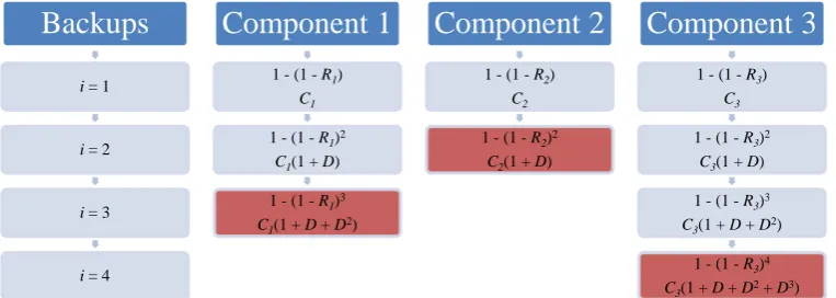 Figure 1. Components in series and parallel. 