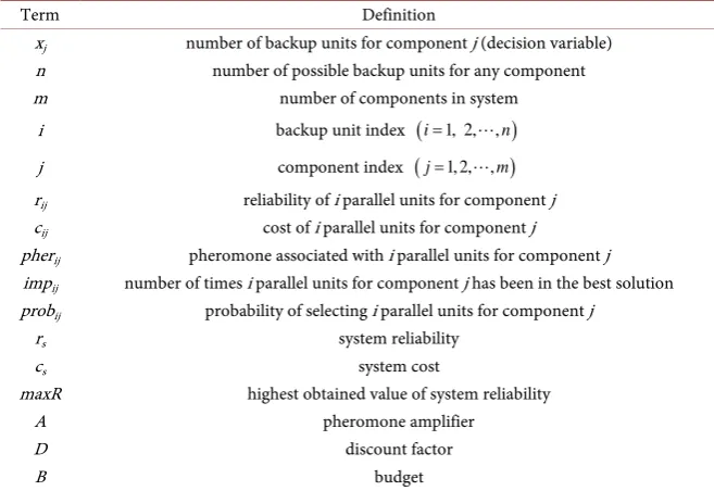 Table 2. Data for example problem. 