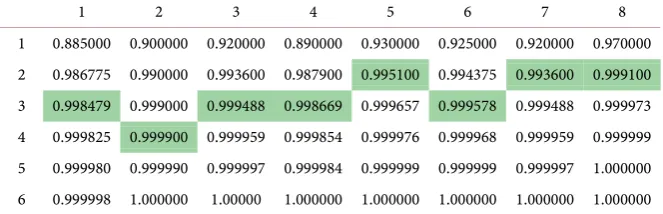 Table 4. Reliability matrix. 