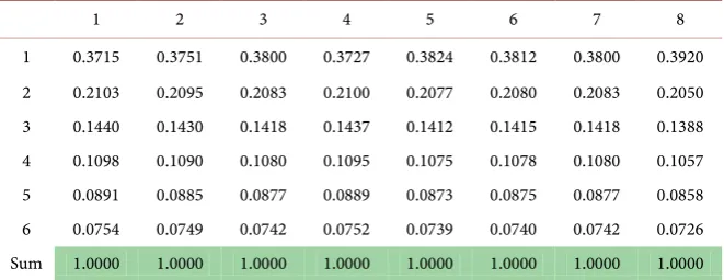 Table 7. Probability matrix. 