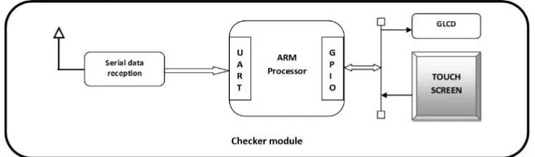 Fig. 6. Checker module  