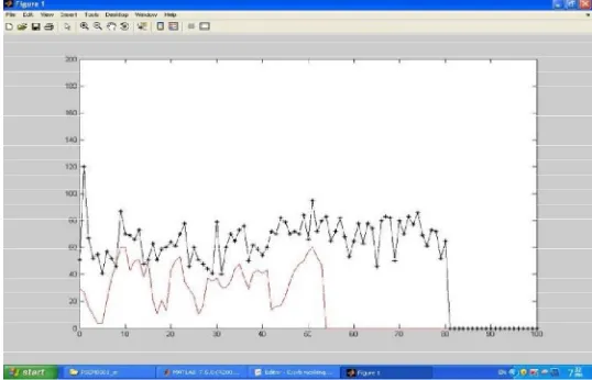 Fig. 7. Matlab window showing received signal strengths  
