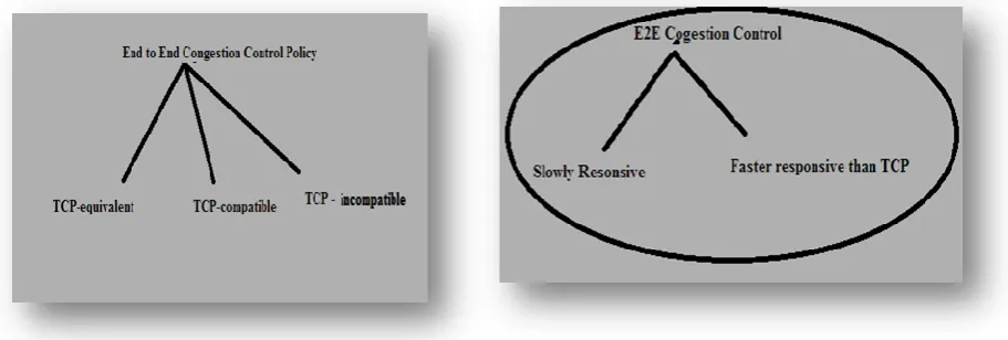 Fig 2 E2E Classification on transient response 