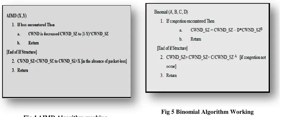 Fig 5 Binomial Algorithm Working 