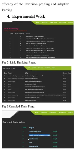 Fig 2: Link Ranking Page. 