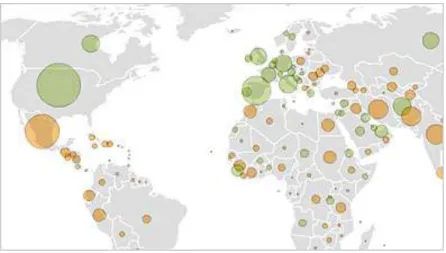 Figure 1: Global Migration 