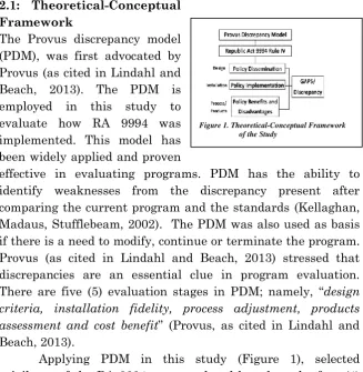 Figure 1. Theoretical-Conceptual Framework  of the Study 