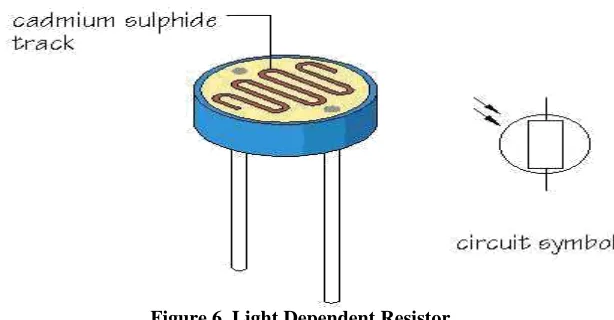 figure below shows the curve between resistance Vs illumination curve for a particular light dependent resistor