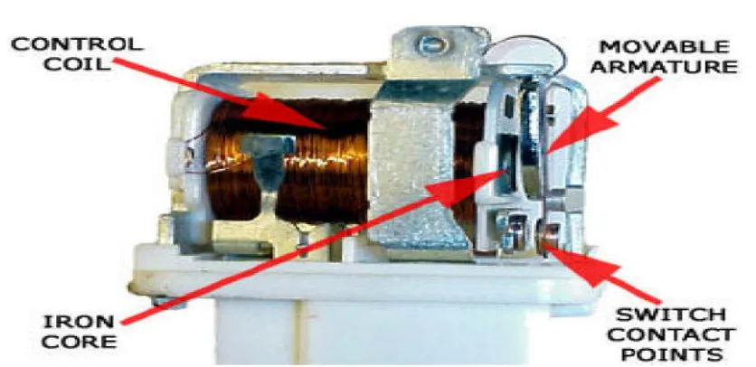 Figure 9. Design Of A Simple Relay 