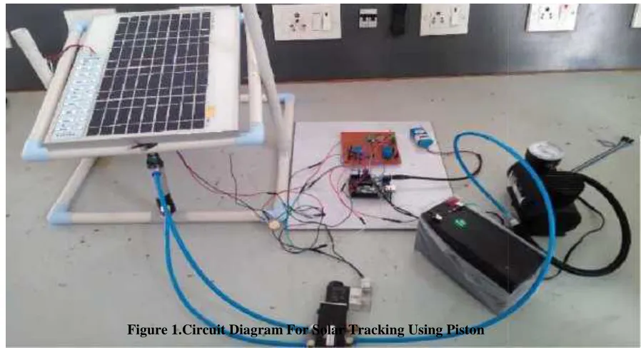 Figure 1.Circuit Diagram For Solar Tracking Using Piston 