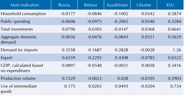 table 3.4.aggregate domestic 