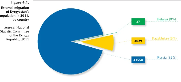 Figure 4.1.External migration 