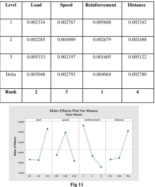 Fig 11  