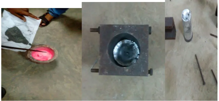 Fig 3: Preparation of  INGOTS 