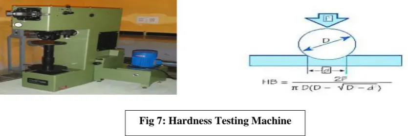 Fig 7: Hardness Testing Machine 