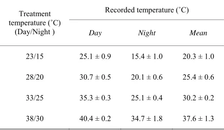 Table 1. Temperatures in the four growth chambers.