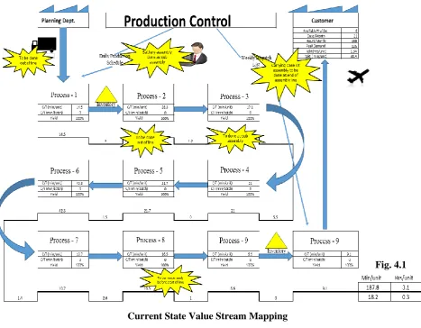 Fig. 4.2 Distribution of Cycle Time for the Process in Assembly Line 