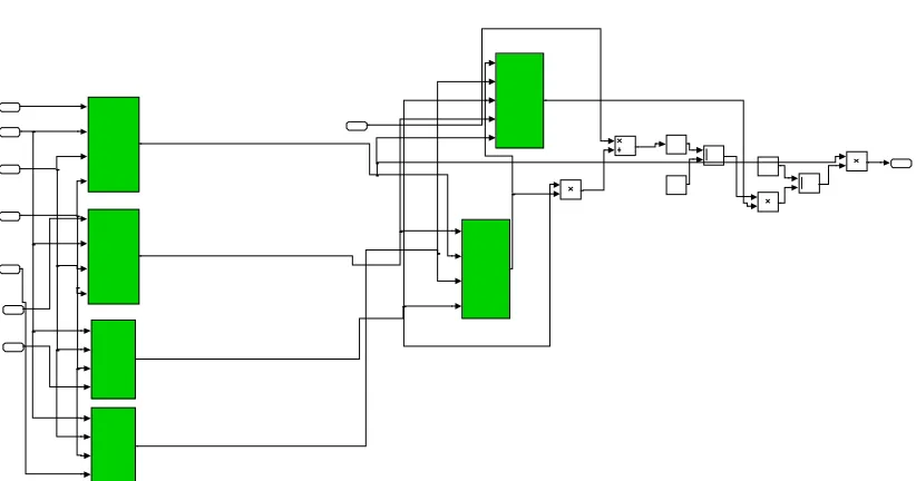 Fig. 5 Simulink Model For PV Module - I  
