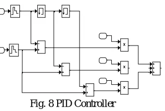 Fig. 7 Phase Locked  Loop 