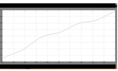 Fig. 8 Modified carrier based PW 