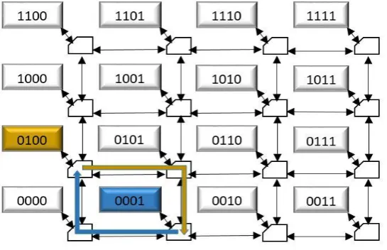 Figure 11: Transpose Traffic 
