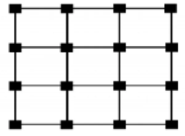 Figure 3: Mesh Network 
