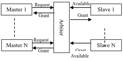 Figure 6: Block Diagram of Arbiter 