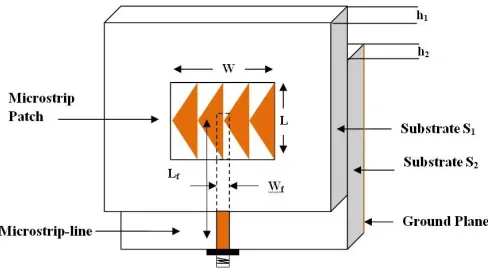 Figure 1 shows the top view geometry of antenna. It consists of a series of four triangular patches etched on top surface of substrate S1