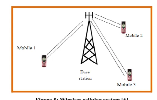Figure 5: Wireless cellular system [6] 