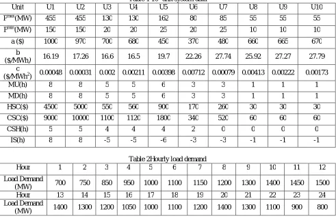 Table 1 10- unit system data U4 U5 U6 