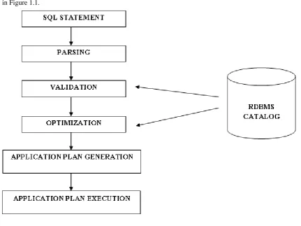 Fig. 1.1 Execution of SQL Statement 