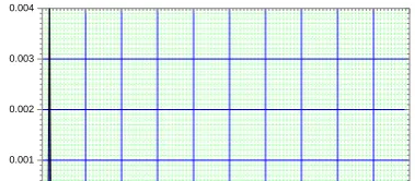 Fig.25, FFT of Bearing current, Exptl. 3 level, 40Hz 0.000