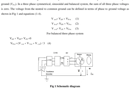 Fig 1 Schematic diagram 