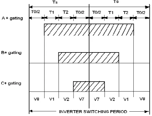 Fig 4 SVM pattern in Sector-1 