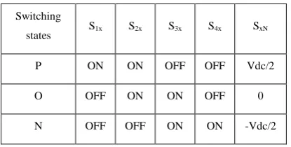 Fig 6, Simulation Circuit 2-level inverter (Matlab/simulink) 