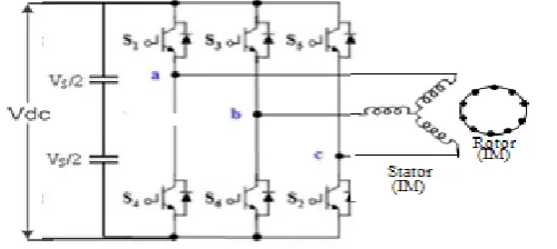 Fig 8 Simulation circuit of 3-level Inverter (Matlab/simulink). 