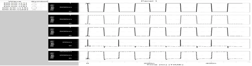Figure 5. Transient analysis of full subtractor.  