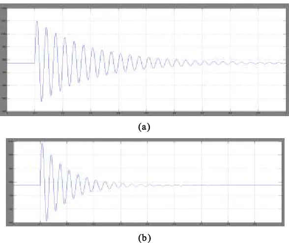 Fig 8 Night time (a) generator power Pg (B) infinite bus power Pinf 