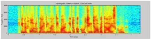Fig 2: Spectrogram of  noisy speech, enhanced speech using (i) spectral subtraction, (ii) DD approach, (iii) 