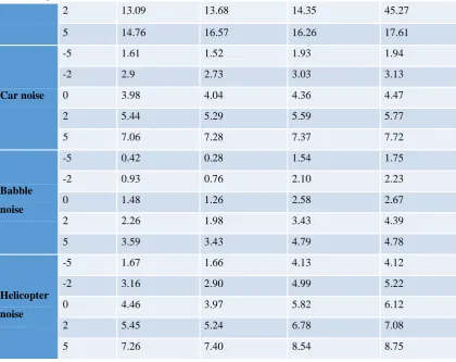Table 2: Average Subjective test score for 5 persons 