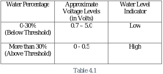    Table 4.1 
