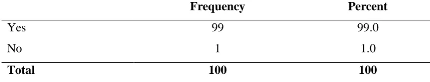 Table 4. 8: Whether the use of ICT led to better quality/ service in the business 