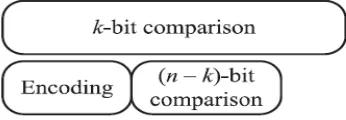 Fig.5. Timing diagram in proposed architecture  