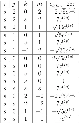 Table 5.2: Equivalence classes of new GinzburgLandau coecients in themixed (s + d)-wave case