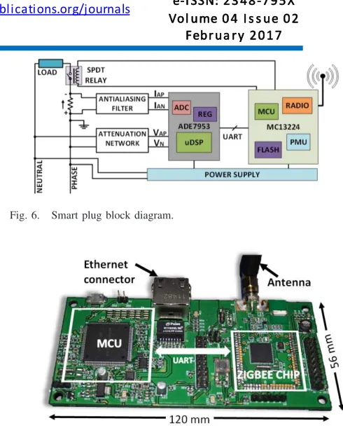 Fig. 4.Example of a sensor data visualization using a smartphone.