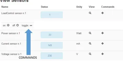 Fig. 8.Example of the visualization of data from a smart meter in theimplemented last-meter smart grid.