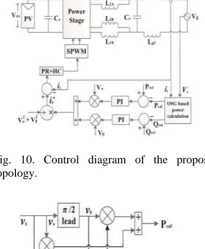 Fig. 11. OSG based power calculation.  