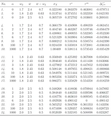 Table 1: Simulation results